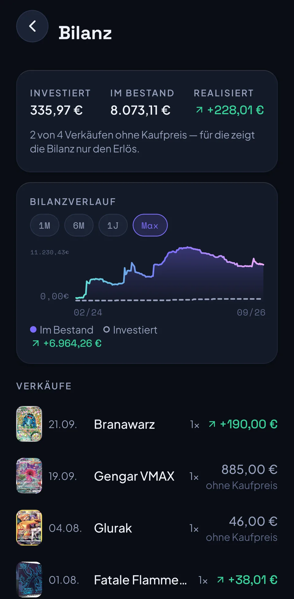 Die Bilanz der Sammlung: investiert 335,97 Euro, im Bestand 8.073,11 Euro, realisiert plus 228,01 Euro, darunter der Bilanzverlauf und die letzten Verkäufe.