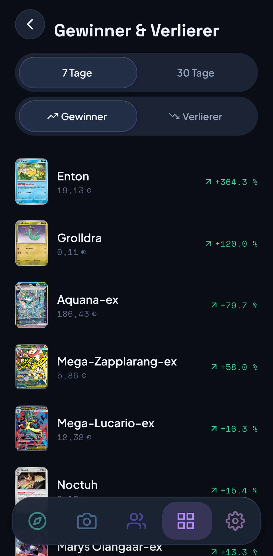 Gewinner & Verlierer über 7 Tage: Enton plus 364,3 Prozent, Grolldra plus 120,0 Prozent, Aquana-ex plus 79,7 Prozent bei 186,43 Euro.